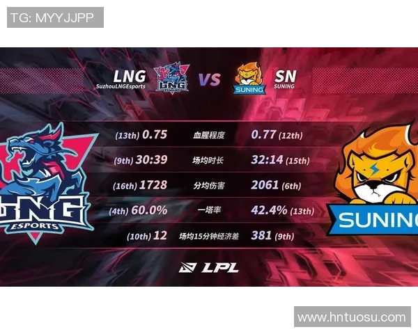 LNG战队的节奏体系解析与英雄联盟战术的深度剖析 LNG战队的节奏体系解析与英雄联盟战术的深度剖析