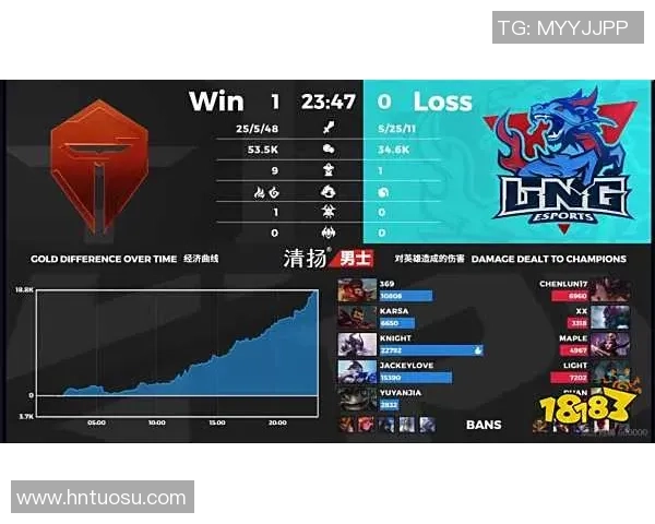 LNG战队DOTA2盯防体系解析与战术运用探讨